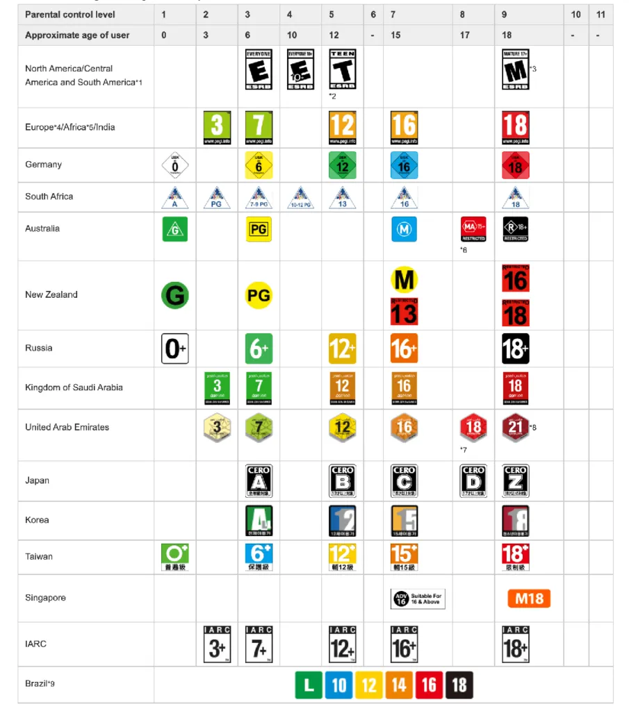 PlayStation 5 Parental Controls Features PlayStation 5 Parental Controls Features