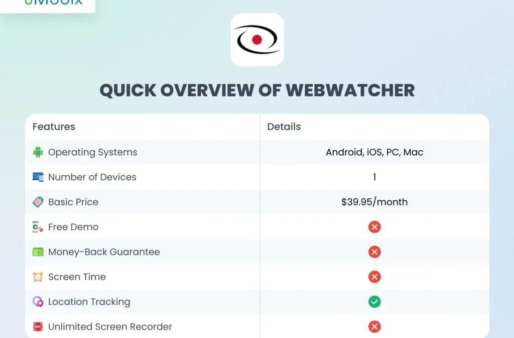 WebWatcher Review: What Do Real Users Have to Say? WebWatcher Review: What Do Real Users Have to Say?