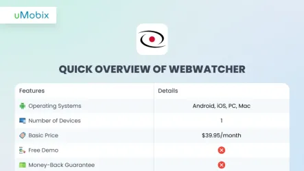 WebWatcher Review: What Do Real Users Have to Say? WebWatcher Review: What Do Real Users Have to Say?