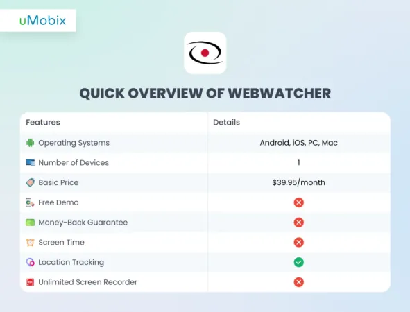 How Does Webwatcher Work - uMobix explains How Does Webwatcher Work - uMobix explains