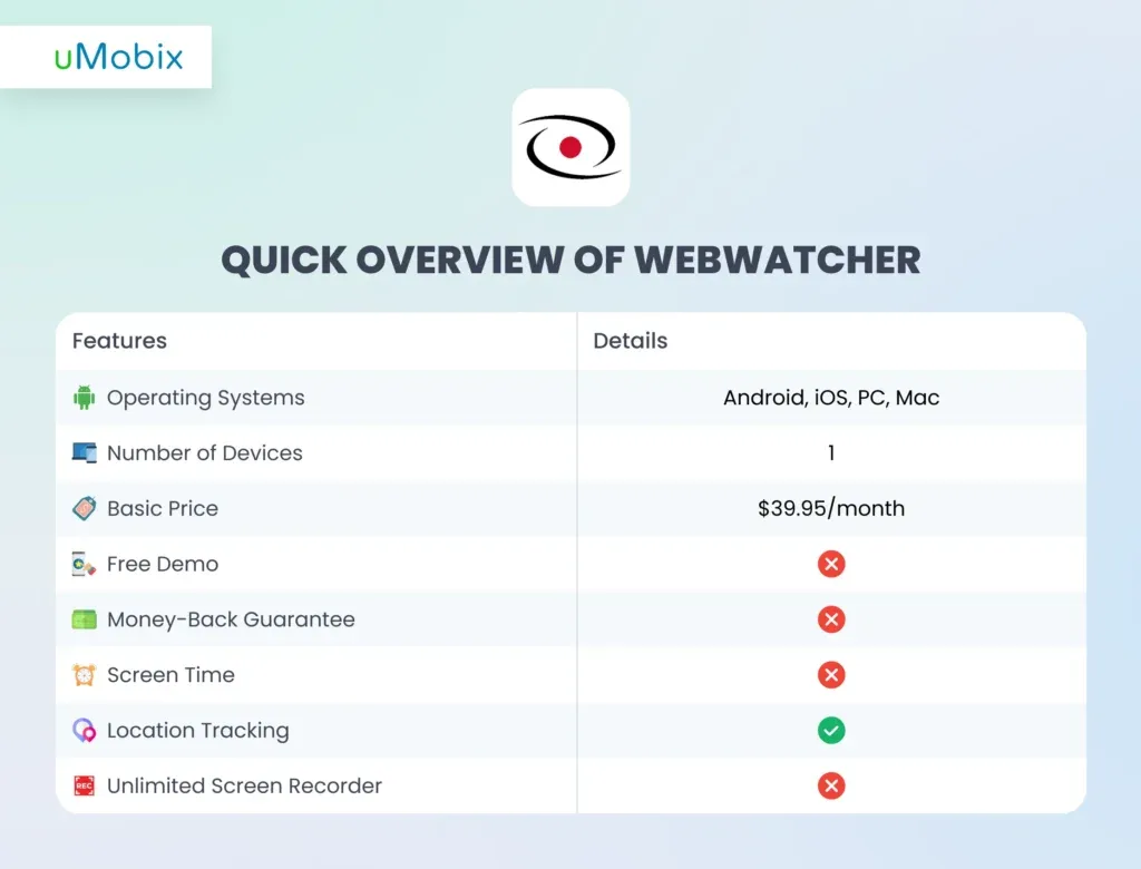 WebWatcher Review: What Do Real Users Have to Say? WebWatcher Review: What Do Real Users Have to Say?