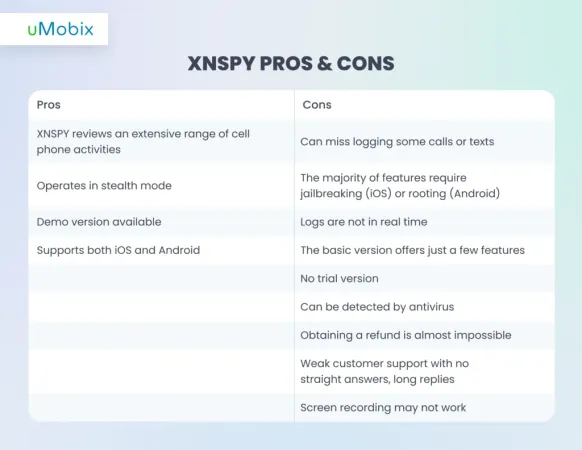 XNSPY Pros and Cons XNSPY Pros and Cons