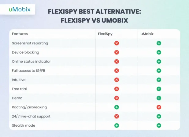 FlexiSpy Best Alternative: FlexiSpy vs uMobix FlexiSpy Best Alternative: FlexiSpy vs uMobix