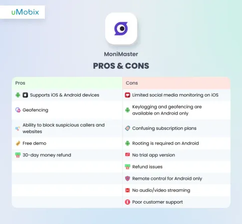 MoniMaster Pros and Cons