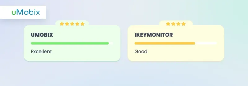 Blocking feature - iKeyMonitor vs. uMobix
Blocking feature - iKeyMonitor vs. uMobix