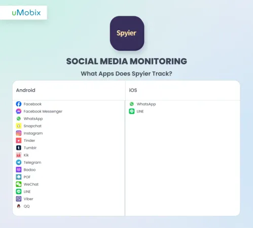 Social Media Tracking Social Media Tracking