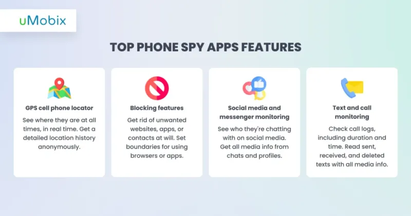 Top Phone Spy Apps Features Provided Top Phone Spy Apps Features Provided