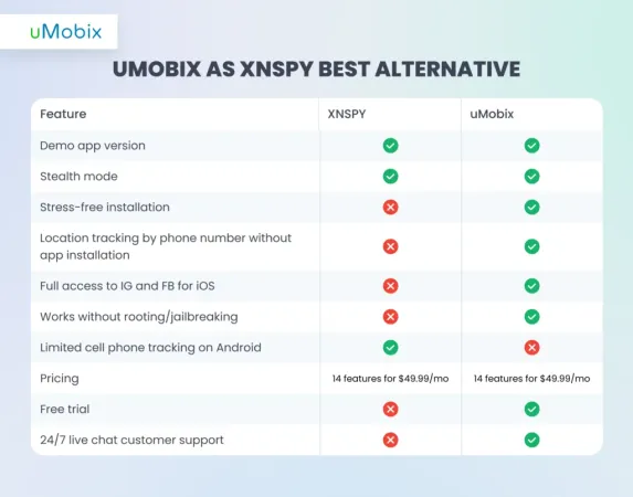 uMobix as XNSPY best alternative uMobix as XNSPY best alternative