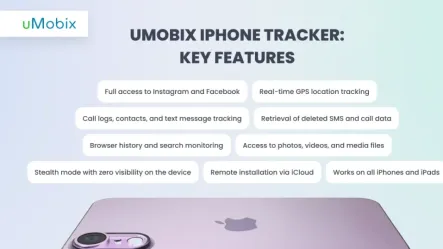 iPhone Monitoring by uMobix iPhone Monitoring by uMobix