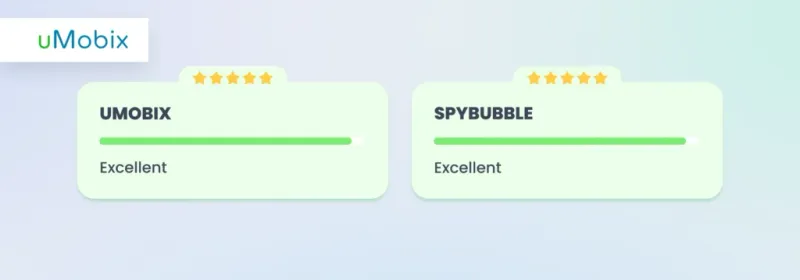 tracking messages and calls - SpyBubble vs. uMobix tracking messages and calls - SpyBubble vs. uMobix