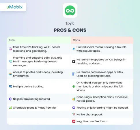 Spyic Pros and Cons