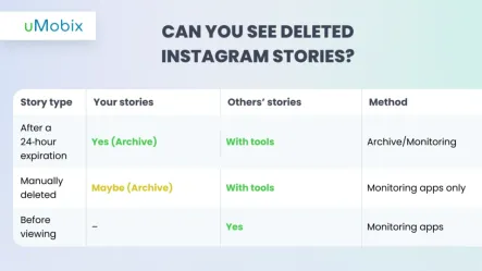 How to See Deleted Stories on Instagram: 6 Working Methods (2026) How to See Deleted Stories on Instagram: 6 Working Methods (2026)