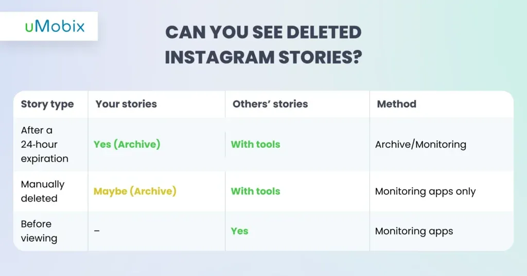 How to See Deleted Stories on Instagram: 6 Working Methods (2026) How to See Deleted Stories on Instagram: 6 Working Methods (2026)