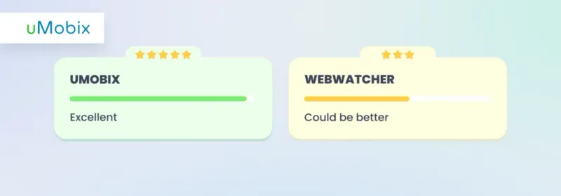 Social Media Monitoring - comparison between uMobix and Webwatcher
Social Media Monitoring - comparison between uMobix and Webwatcher