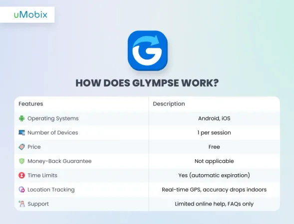 How Does Glympse Work? How Does Glympse Work?