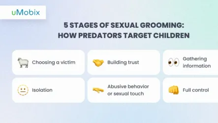 Understand Grooming Signs: What to Do to Protect Your Child Online and Offline? Understand Grooming Signs: What to Do to Protect Your Child Online and Offline?