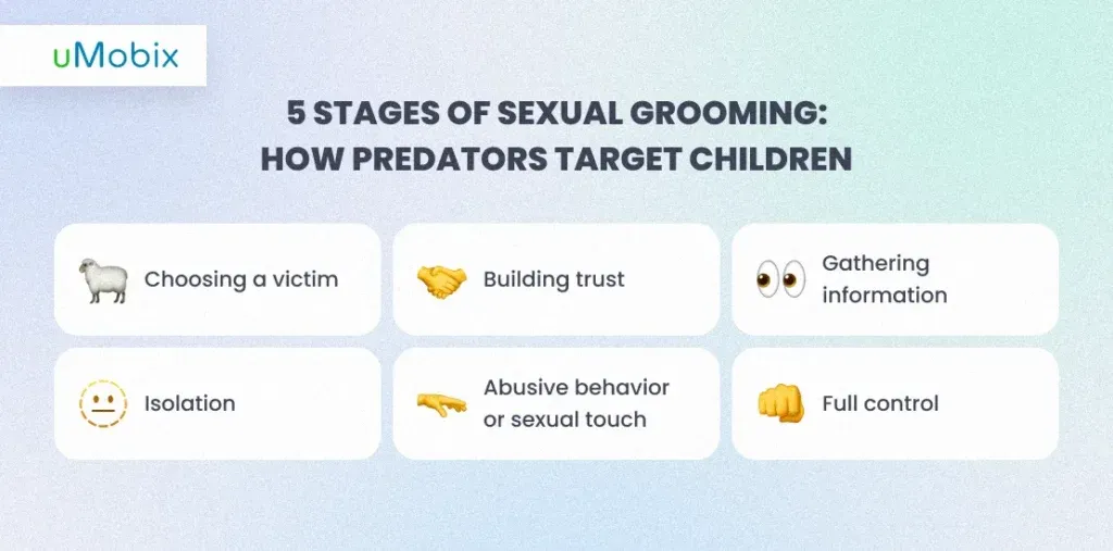Understand Grooming Signs: What to Do to Protect Your Child Online and Offline? Understand Grooming Signs: What to Do to Protect Your Child Online and Offline?