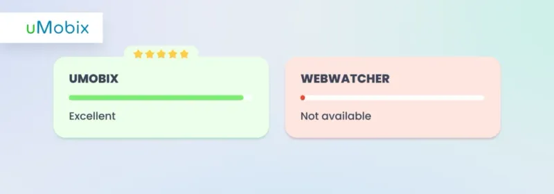 Audio streaming - comparison between uMobix and Webwatcher
Audio streaming - comparison between uMobix and Webwatcher