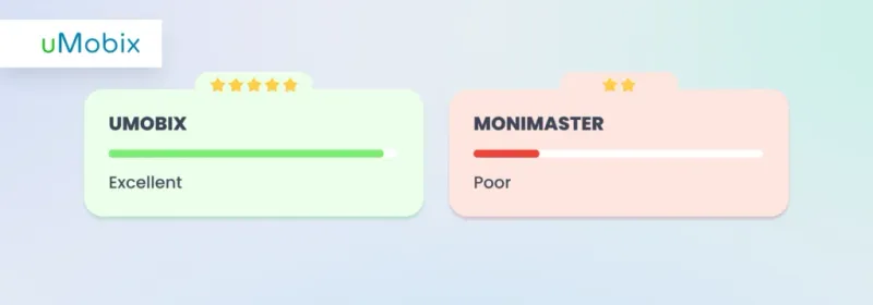 uMobix vs MoniMaster: limited social media tracking on iOS
