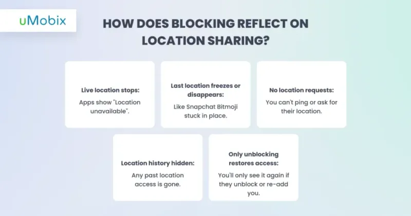 How does Blocking Reflect on Location Sharing? - uMobix Explains
How does Blocking Reflect on Location Sharing? - uMobix Explains