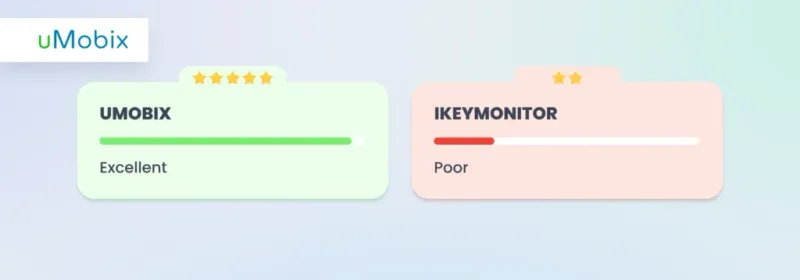 Phone Surroundings Recording - iKeyMonitor vs. uMobix Phone Surroundings Recording - iKeyMonitor vs. uMobix
