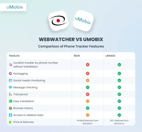 uMobix as Webwatcher Best Alternative uMobix as Webwatcher Best Alternative