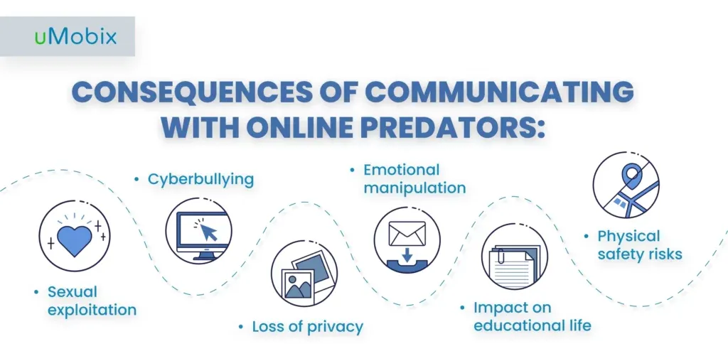 Online Predators: Everything Modern Parents Should Know Online Predators: Everything Modern Parents Should Know