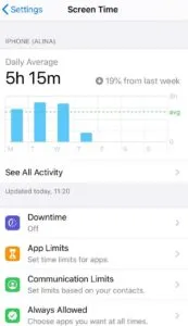 Screen Time iPhone Screen Time iPhone
