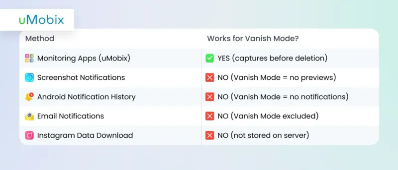 Effectiveness of Each Method for Vanish Mode
Effectiveness of Each Method for Vanish Mode
