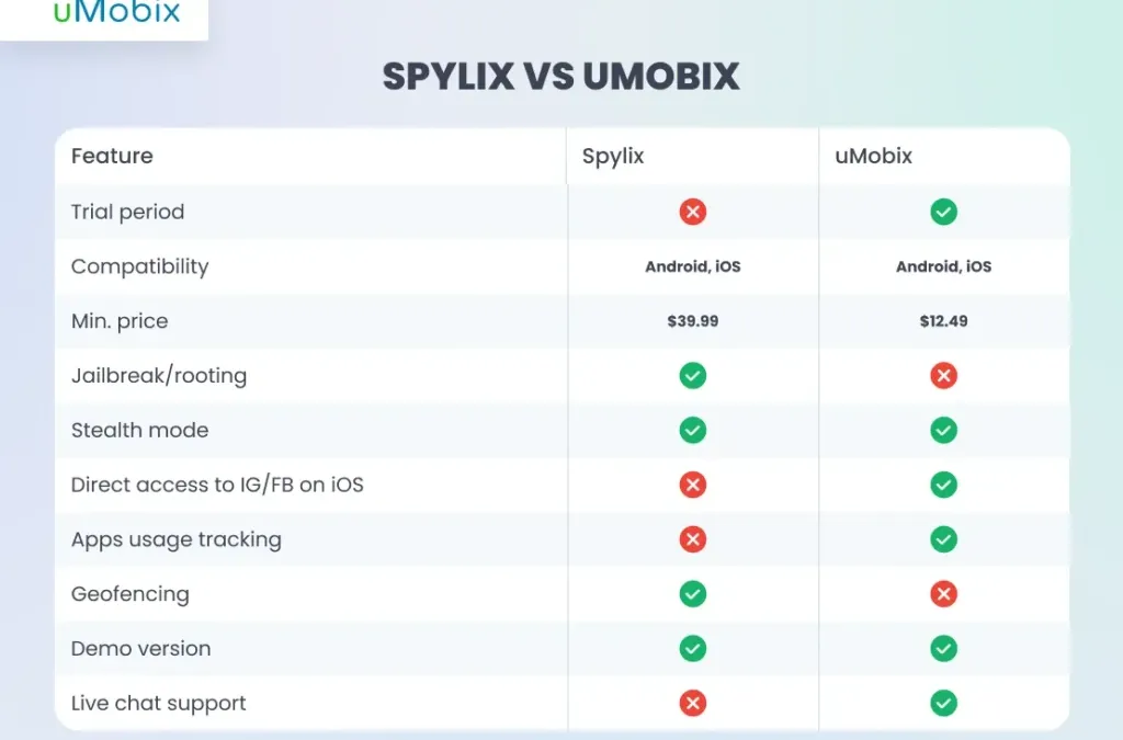What Is Spylix: Main Features and Best Alternatives What Is Spylix: Main Features and Best Alternatives