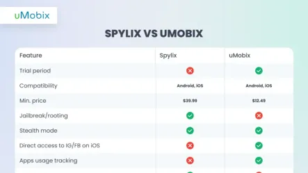 What Is Spylix: Main Features and Best Alternatives What Is Spylix: Main Features and Best Alternatives