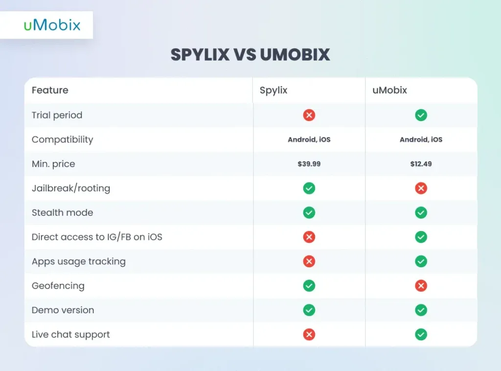 What Is Spylix: Main Features and Best Alternatives What Is Spylix: Main Features and Best Alternatives