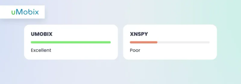 uMobix vs XNSPY: installation
uMobix vs XNSPY: installation