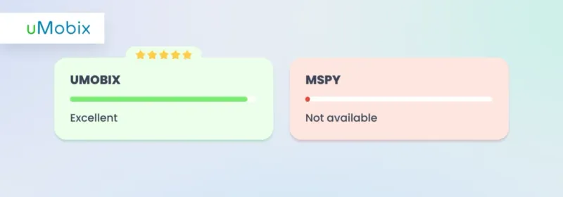 Trial Period - comparison between uMobix and mSpy Trial Period - comparison between uMobix and mSpy