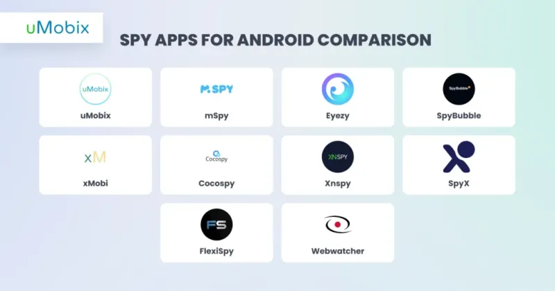 Spy apps for Android comparison 
